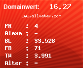 Domainbewertung - Domain www.allvatar.com bei Domainwert24.de