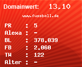 Domainbewertung - Domain www.fussball.de bei Domainwert24.de