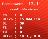 Domainbewertung - Domain www.allesklaroder.eu bei Domainwert24.de
