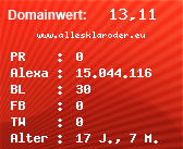 Domainbewertung - Domain www.allesklaroder.eu bei Domainwert24.de