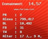 Domainbewertung - Domain www.feriwa.com bei Domainwert24.de