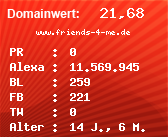 Domainbewertung - Domain www.friends-4-me.de bei Domainwert24.de