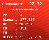 Domainbewertung - Domain www.huehner-info.de bei Domainwert24.de