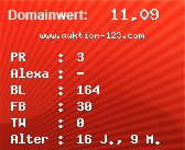 Domainbewertung - Domain www.auktion-123.com bei Domainwert24.de