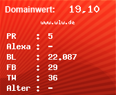 Domainbewertung - Domain www.wlw.de bei Domainwert24.de