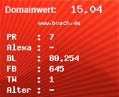 Domainbewertung - Domain www.bosch.de bei Domainwert24.de