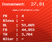 Domainbewertung - Domain www.ratemypoo.com bei Domainwert24.de