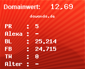 Domainbewertung - Domain dawanda.de bei Domainwert24.de