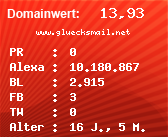 Domainbewertung - Domain www.gluecksmail.net bei Domainwert24.de