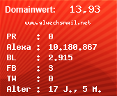 Domainbewertung - Domain www.gluecksmail.net bei Domainwert24.de