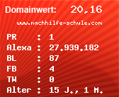 Domainbewertung - Domain www.nachhilfe-schule.com bei Domainwert24.de