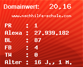 Domainbewertung - Domain www.nachhilfe-schule.com bei Domainwert24.de