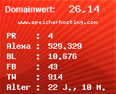 Domainbewertung - Domain www.speicherhosting.com bei Domainwert24.de