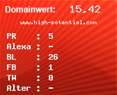 Domainbewertung - Domain www.high-potential.com bei Domainwert24.de