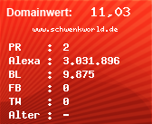 Domainbewertung - Domain www.schwenkworld.de bei Domainwert24.de