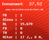 Domainbewertung - Domain www.versicherung-broker.de bei Domainwert24.de