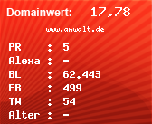 Domainbewertung - Domain www.anwalt.de bei Domainwert24.de
