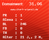 Domainbewertung - Domain www.chart-signal.de bei Domainwert24.de