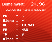 Domainbewertung - Domain www.marche-restaurants.com bei Domainwert24.de