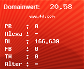 Domainbewertung - Domain www.4d.com bei Domainwert24.de