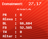 Domainbewertung - Domain spiegel.de bei Domainwert24.de