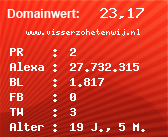 Domainbewertung - Domain www.visserzohetenwij.nl bei Domainwert24.de