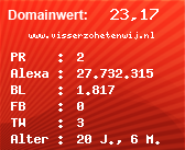 Domainbewertung - Domain www.visserzohetenwij.nl bei Domainwert24.de