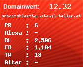 Domainbewertung - Domain arbeitsblaetter.stangl-taller.at bei Domainwert24.de