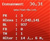Domainbewertung - Domain www.fewo-de.com bei Domainwert24.de