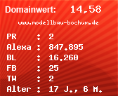 Domainbewertung - Domain www.modellbau-bochum.de bei Domainwert24.de