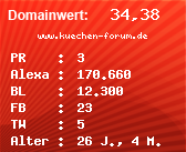 Domainbewertung - Domain www.kuechen-forum.de bei Domainwert24.de