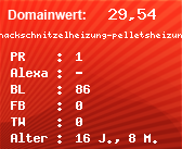 Domainbewertung - Domain www.hackschnitzelheizung-pelletsheizung.de bei Domainwert24.de