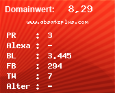 Domainbewertung - Domain www.absatzplus.com bei Domainwert24.de