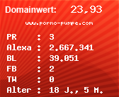 Domainbewertung - Domain www.porno-pumpe.com bei Domainwert24.de