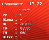 Domainbewertung - Domain pizza.de bei Domainwert24.de