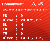 Domainbewertung - Domain www.shop.siger-technologie.com bei Domainwert24.de