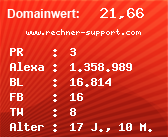 Domainbewertung - Domain www.rechner-support.com bei Domainwert24.de