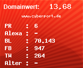 Domainbewertung - Domain www.cyberport.de bei Domainwert24.de
