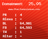 Domainbewertung - Domain www.theclassyissue.com bei Domainwert24.de