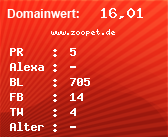 Domainbewertung - Domain www.zoopet.de bei Domainwert24.de
