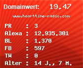 Domainbewertung - Domain www.hearttime-radio.com bei Domainwert24.de