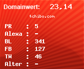 Domainbewertung - Domain tchibo.com bei Domainwert24.de