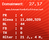 Domainbewertung - Domain www.bauwerksabdichtung.net bei Domainwert24.de