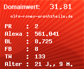 Domainbewertung - Domain alfa-romeo-ersatzteile.de bei Domainwert24.de