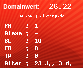 Domainbewertung - Domain www.burgweinting.de bei Domainwert24.de