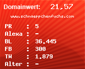 Domainbewertung - Domain www.schnaeppchenfuchs.com bei Domainwert24.de