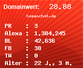 Domainbewertung - Domain hasenchat.de bei Domainwert24.de