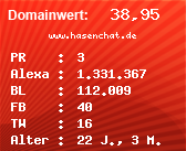 Domainbewertung - Domain www.hasenchat.de bei Domainwert24.de