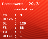 Domainbewertung - Domain www.vivat.com bei Domainwert24.de