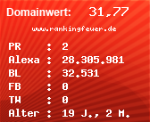 Domainbewertung - Domain www.rankingfeuer.de bei Domainwert24.de